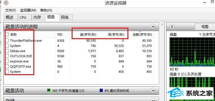 win10系统系统软件问题导致硬盘占用率100%的解决方法