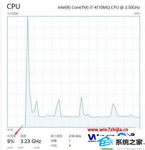 win10ϵͳsystem idle processռʹߵĽ