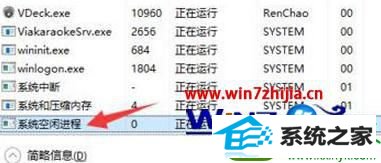 win10ϵͳsystem idle processռʹߵĽ