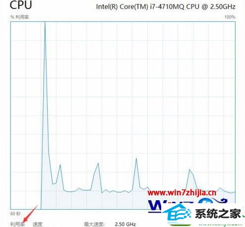 win10ϵͳsystem idle processռʸߵĽ