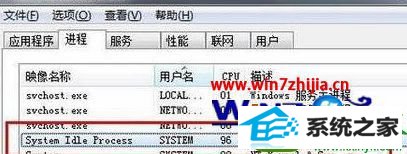 win10ϵͳsystem idle processռʸߵĽ