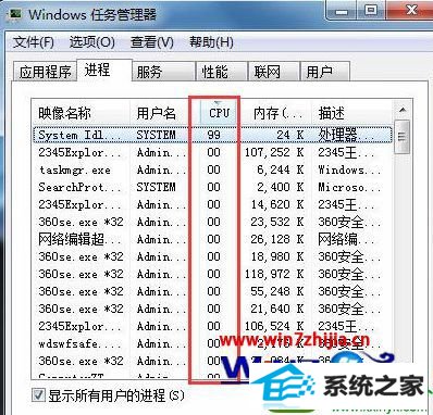 win10ϵͳsystem idle processռʸߵĽ