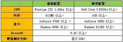 win10系统上《龙之谷》无法正常启动的解决方法